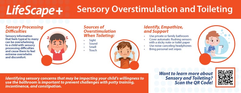 Sensory and